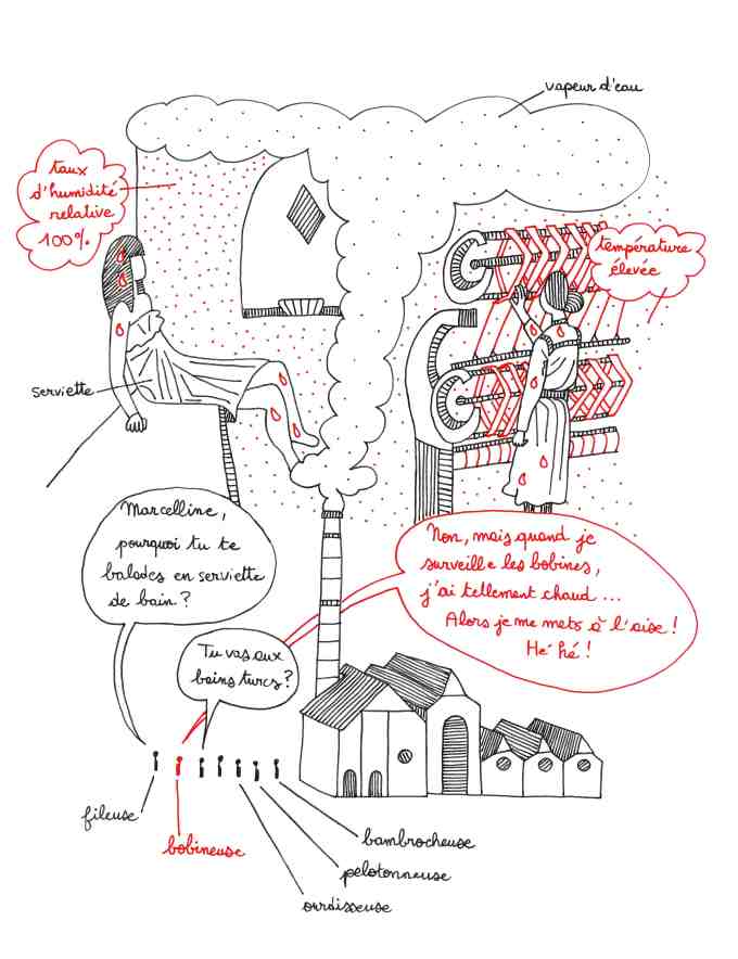 on-se-croirait-au-hammam